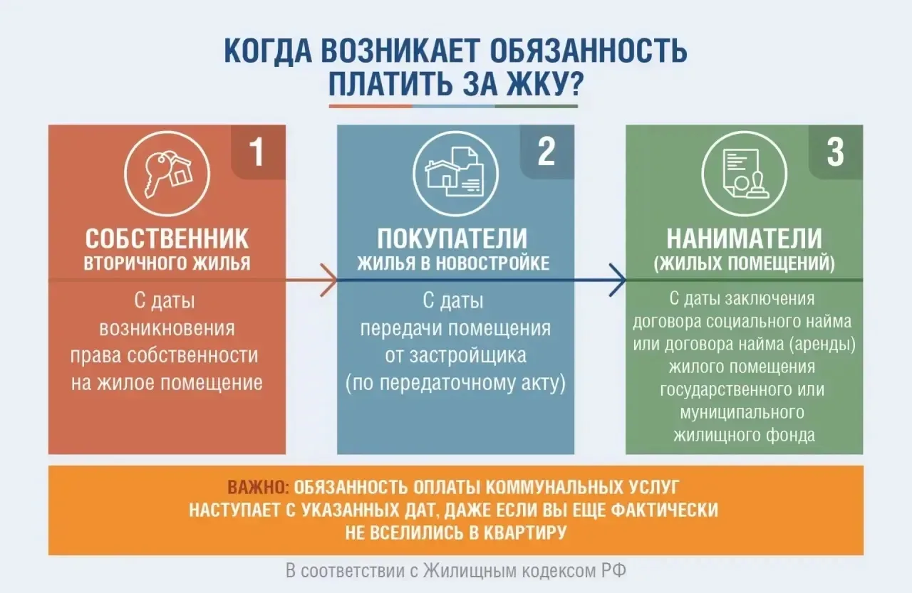 🏢 Переезд в новую квартиру – это всегда приятные хлопоты. Но вместе с квадратными метр...