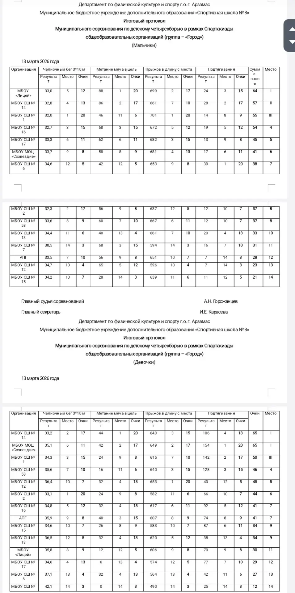 🏃‍♂️Детское четырёхборье "бронзовый дубль".   В пятницу 13 марта 2026 г. в универсальном зале МАУ "Ф