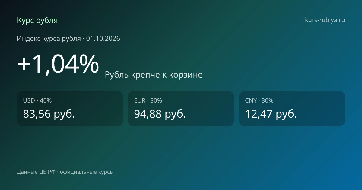 Курсы валют на 01.10.2026: