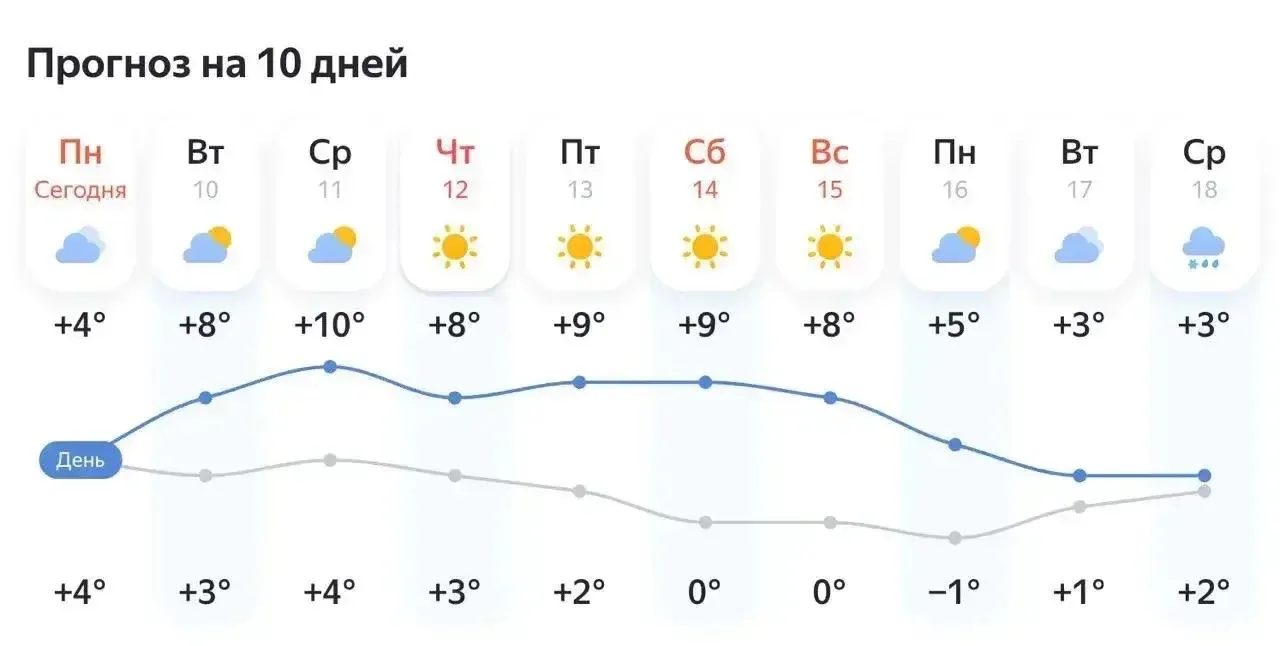 Шикарные новости для вас 😍☀️🌱 ⚡⚡⚡ Весна пришла в Москву  — воздух в столице прогреется до +8°C.
