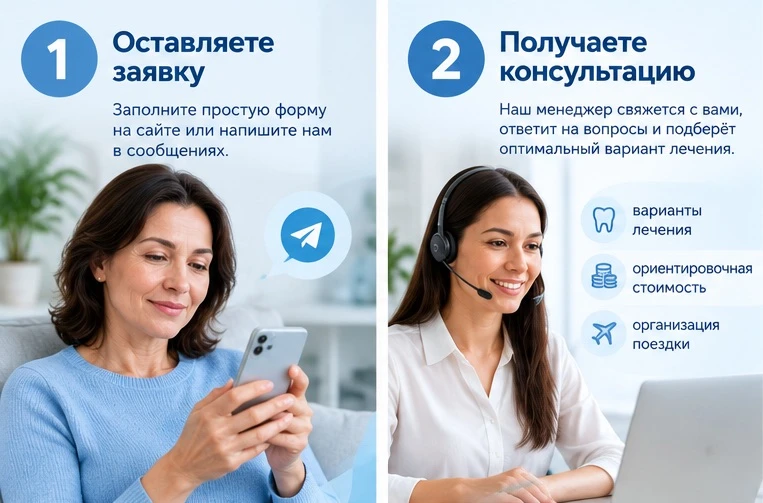 🧳Как проходит поездка?