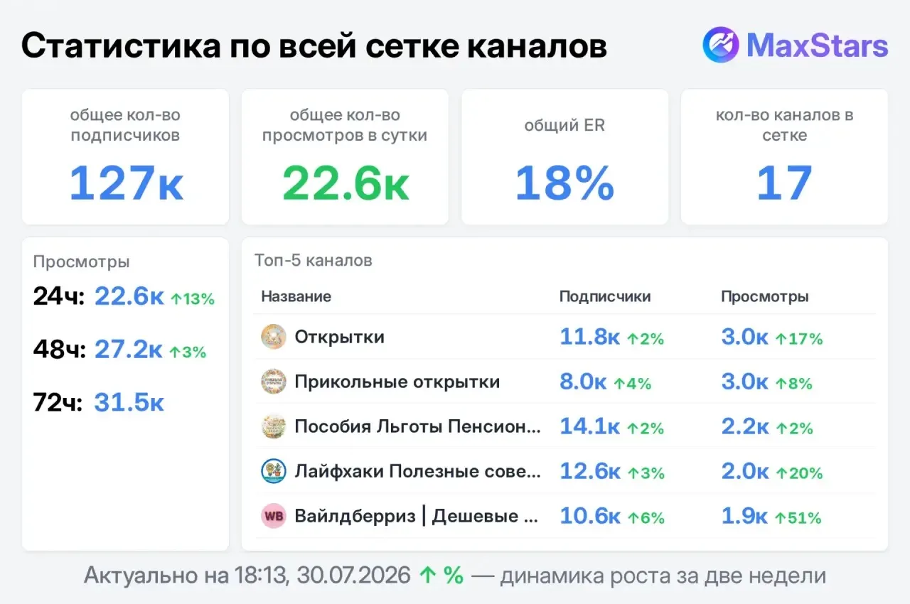 Каналы: