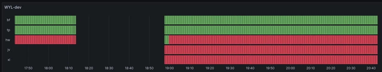 WatchYourLAN  Легкий сетевой IP-сканер. Может использоваться для оповещения о новых хостах и отслежи