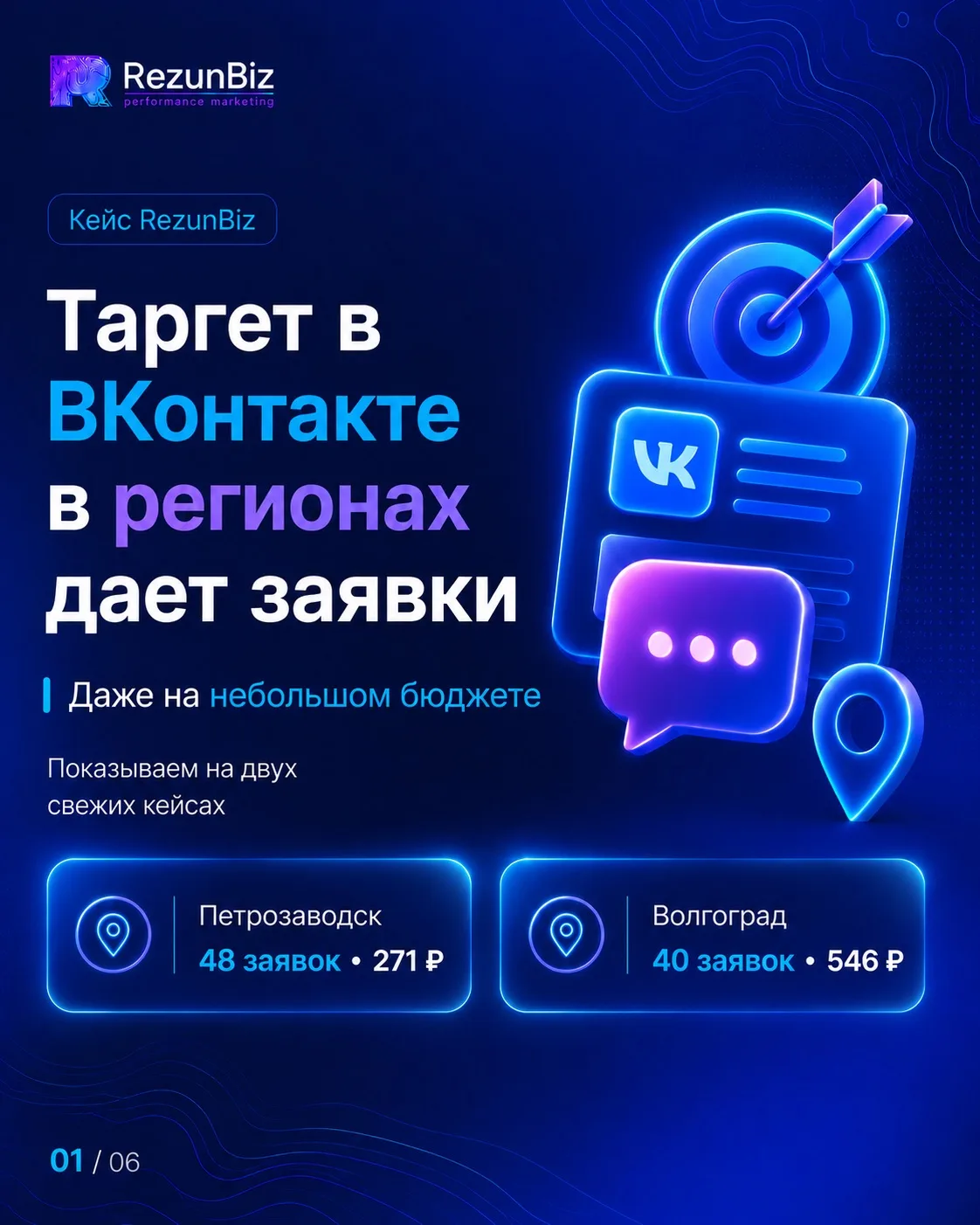 Таргет в ВКонтакте в регионах дает заявки даже на небольшом бюджете.