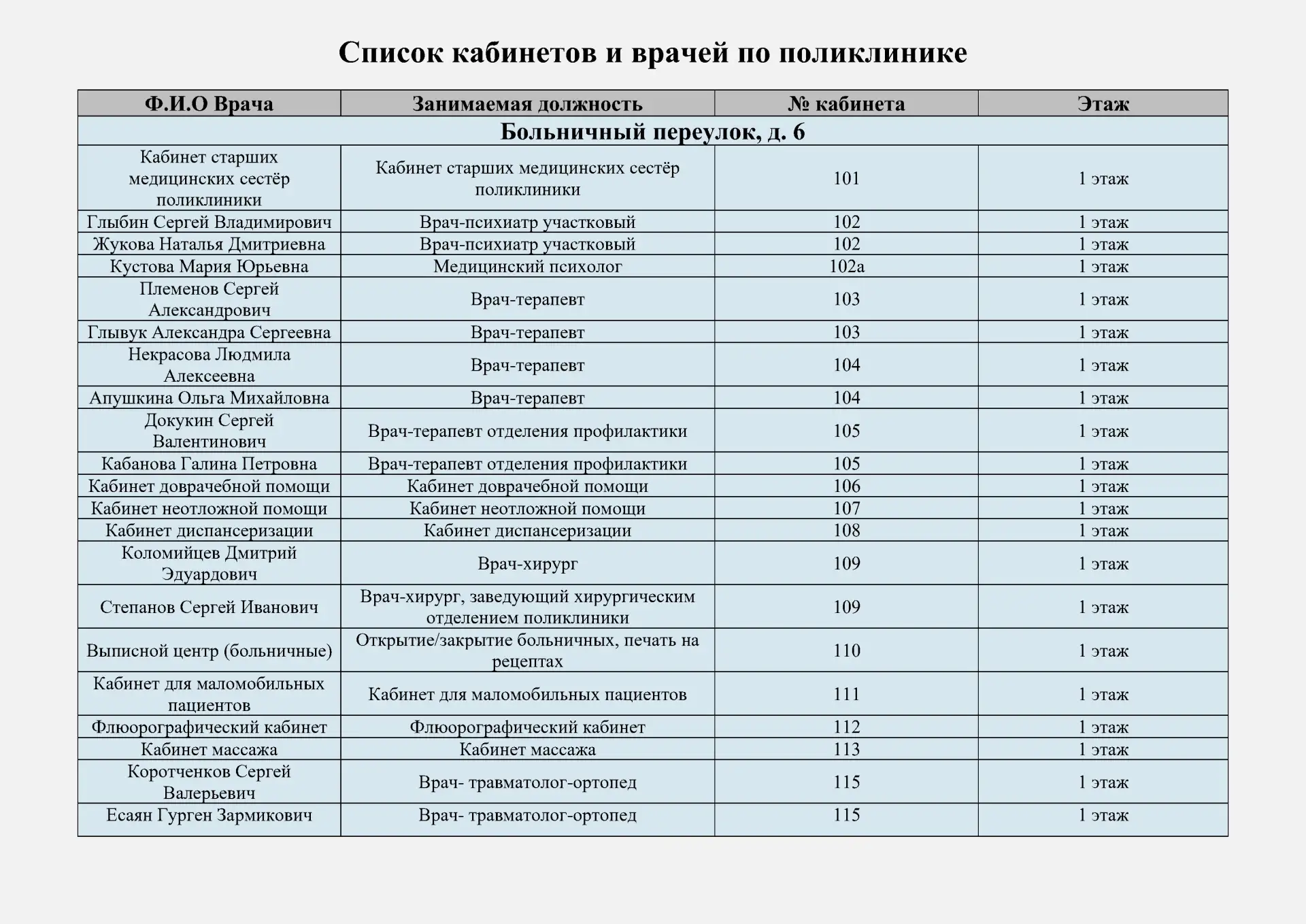 Уважаемые пациенты!