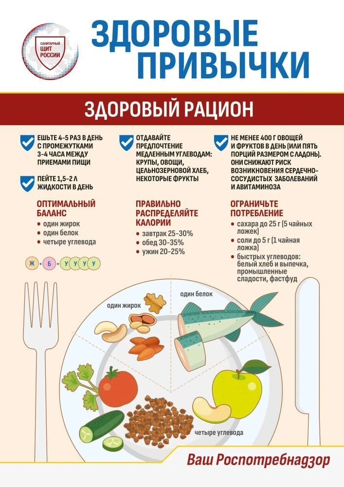 Роспотребнадзор напоминает: сбалансированный рацион — основа здоровья 🍏