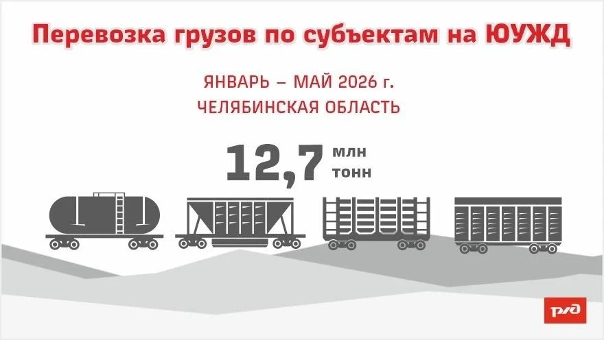 🏗Строительные грузы и чёрные металлы – лидеры погрузки в Челябинской области

Лидерами по объёмам п