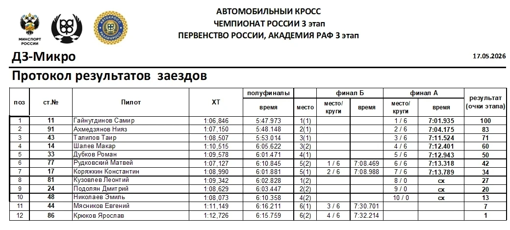 Да ладно, скажете вы. Тут такие страсти в Воронеже, а ты нам про Формулу. Кросс в Ворон...