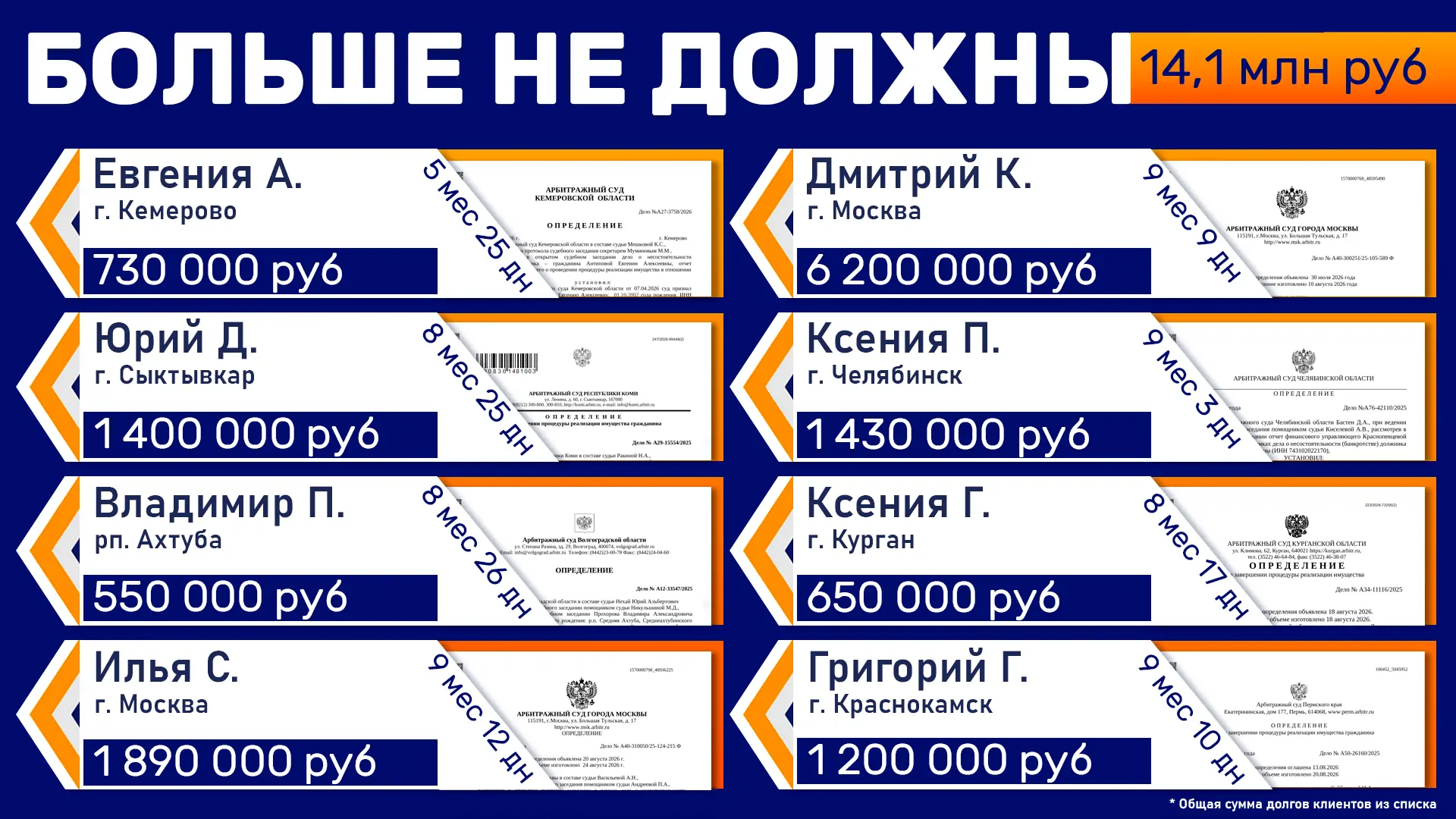 Сегодня вы сделали шаг к финансовой свободе – поздравляем с успешным избавлением от дол...