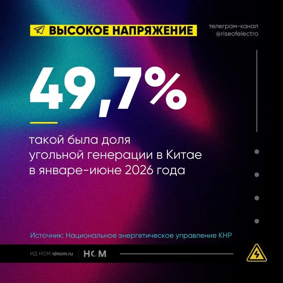 Доля угольной генерации в Китае – ниже 50%