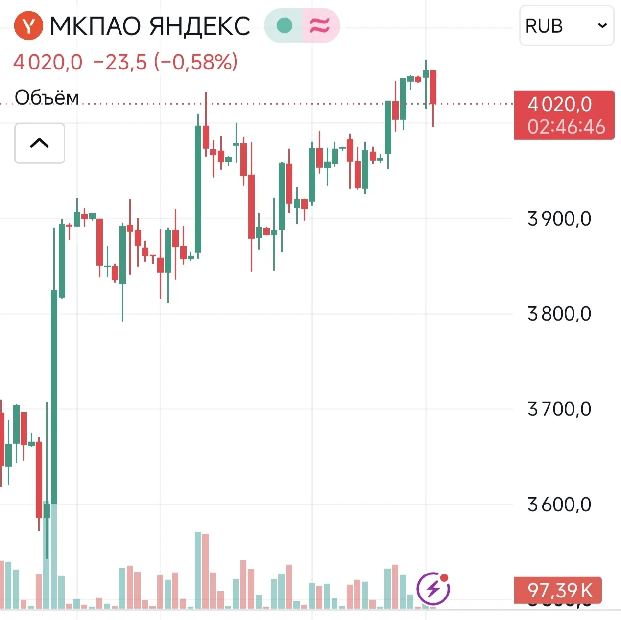 ⚡Яндекс может выплатить дивиденды за первое полугодие в размере🔹110 рублей на акцию