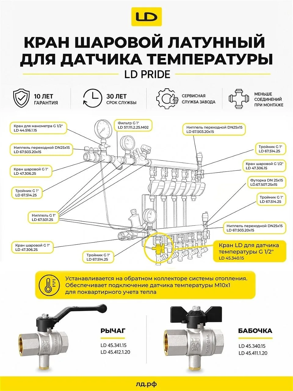 ⚡ Говорим и показываем наглядно!