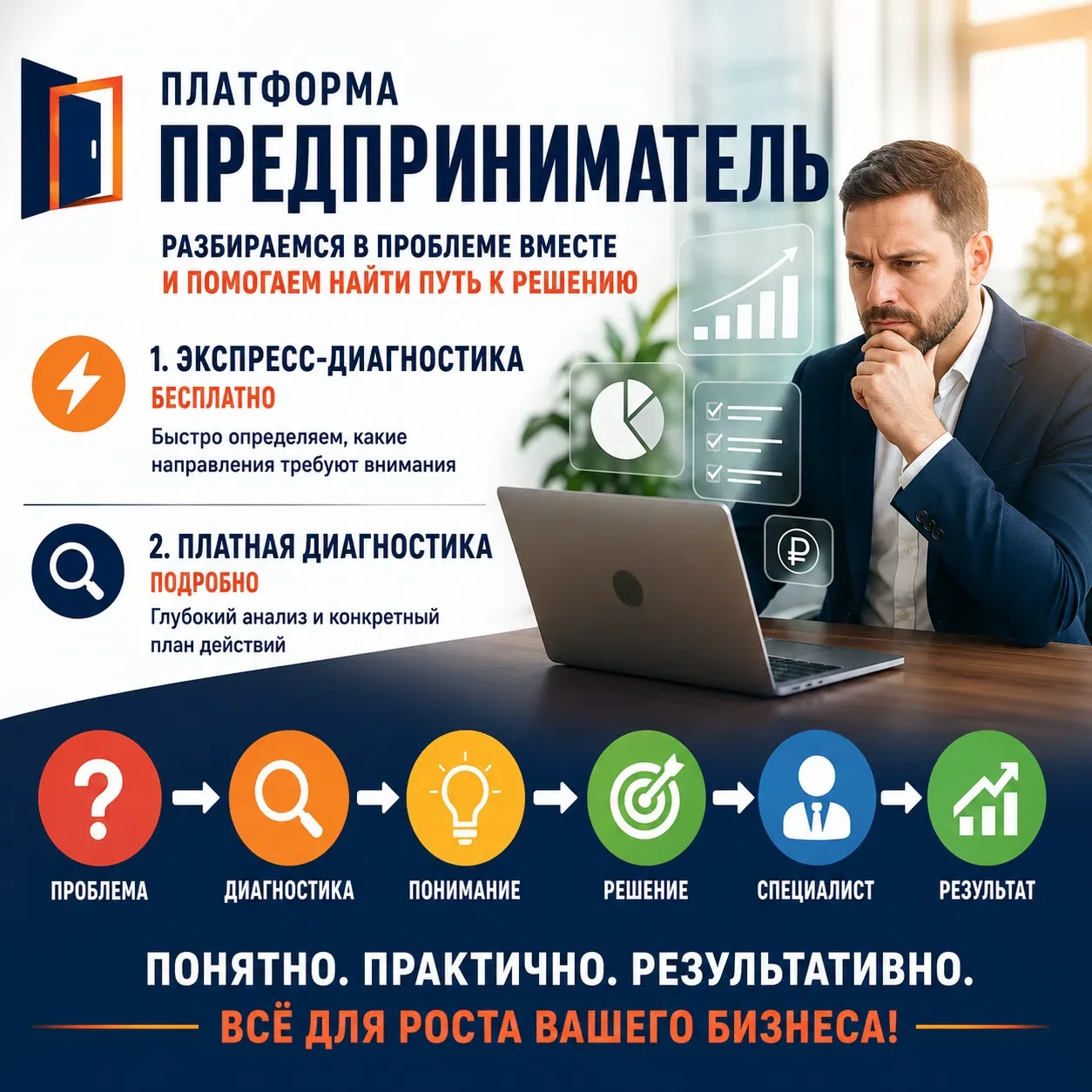 Что такое «Платформа Предприниматель» и зачем нужна диагностика?