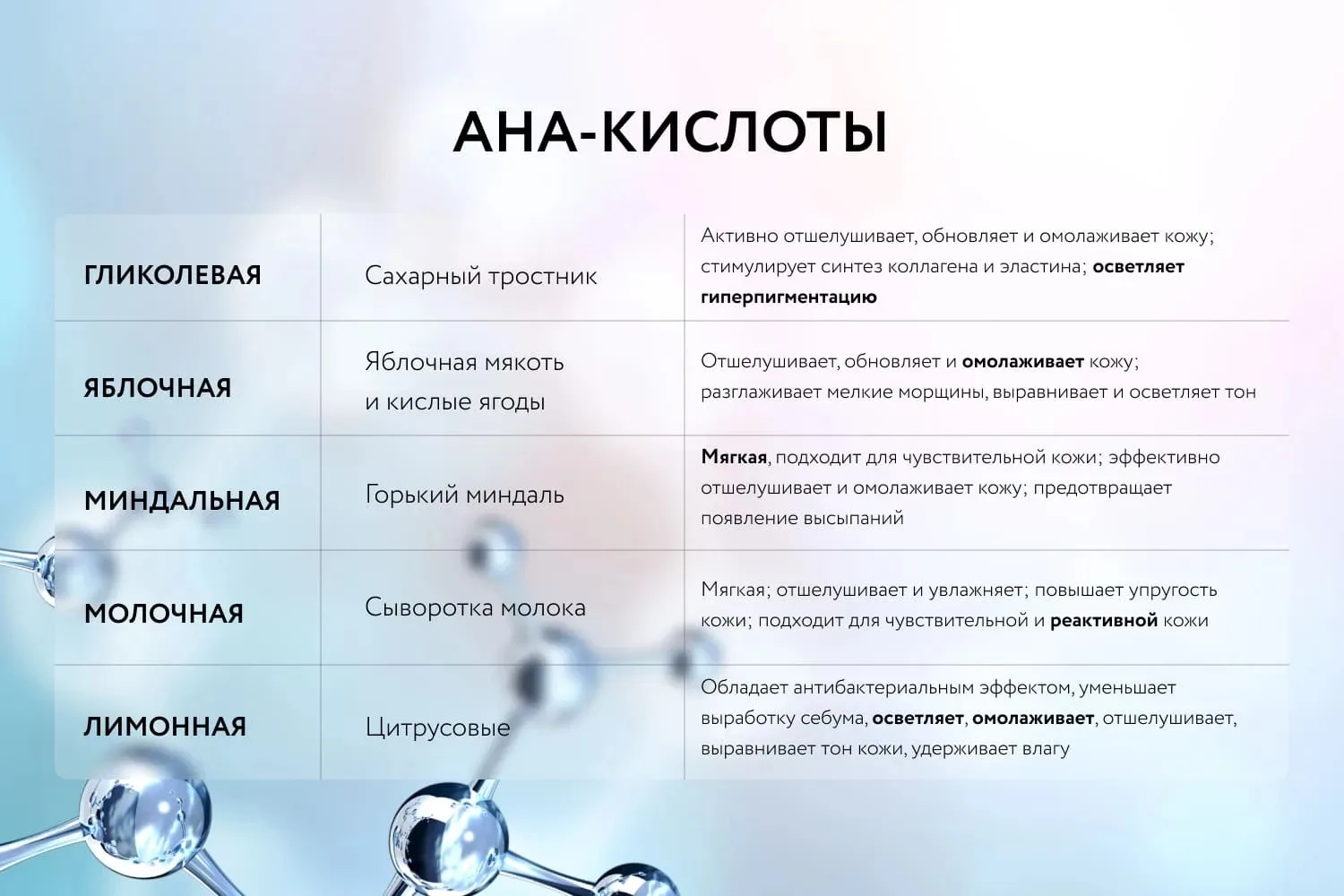 Уверена, что многие уже задумались о вводе в свой уход кислот.