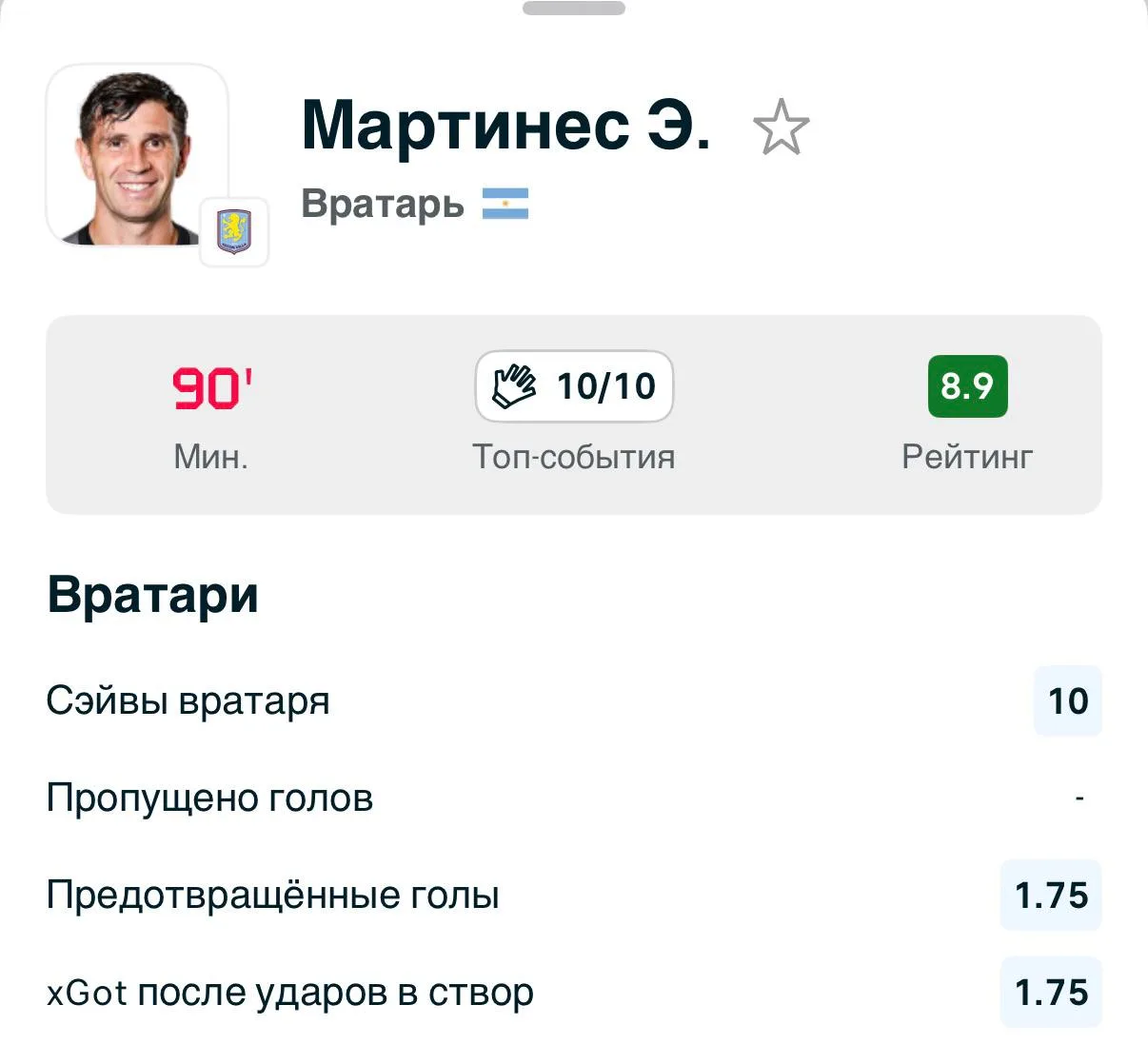 Эмилиано Мартинес вытащил свою сборную в дополнительное время !