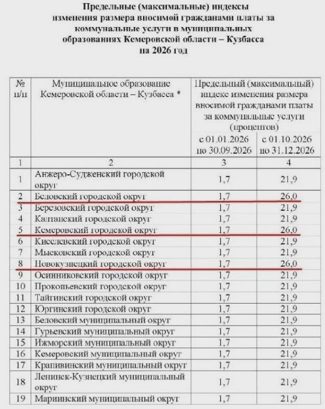 В Кузбассе пересмотрели тарифы ЖКХ: рост до 26%