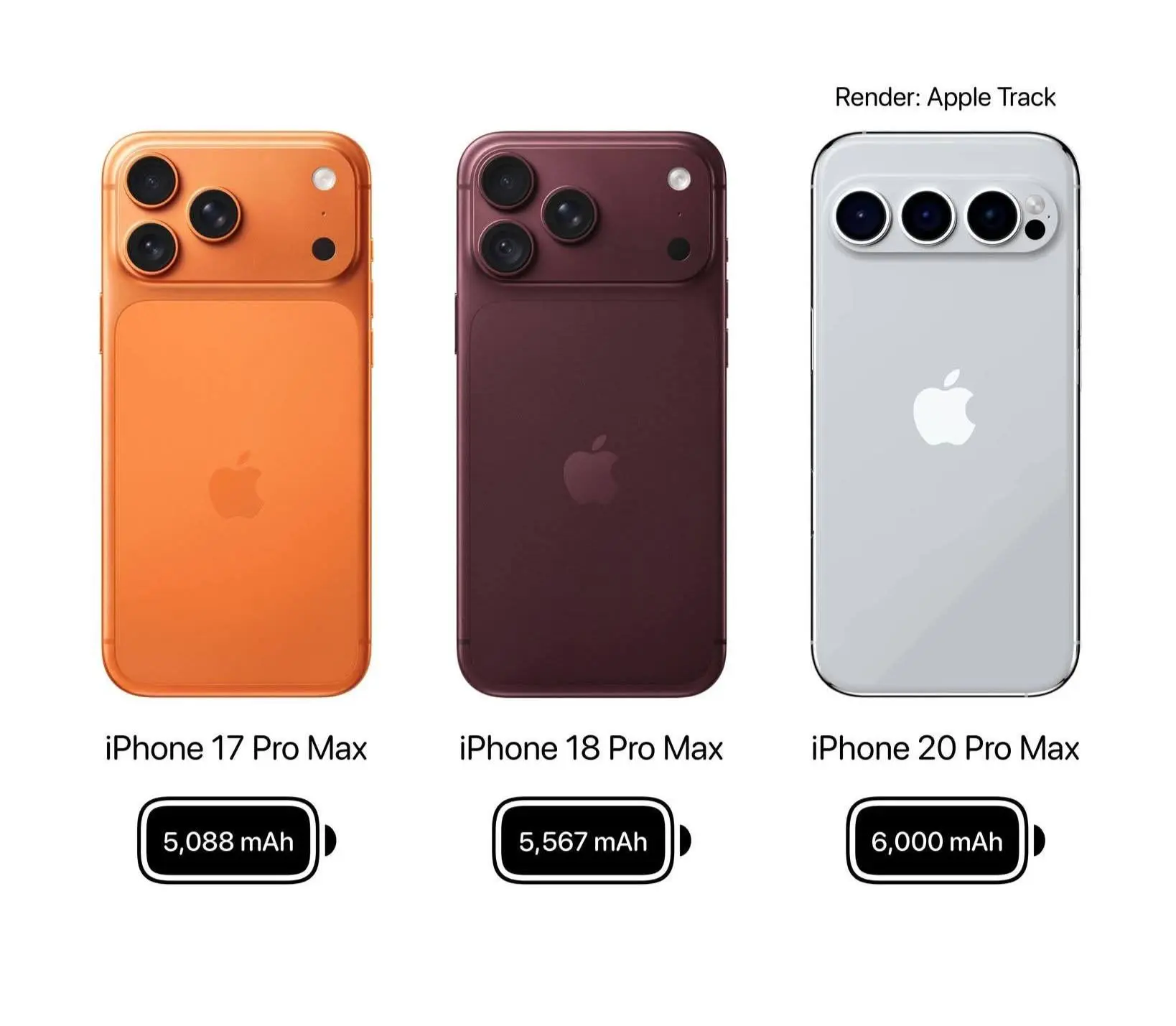 🍏 iPhone 20 Pro Max может получить огромное улучшение батареи