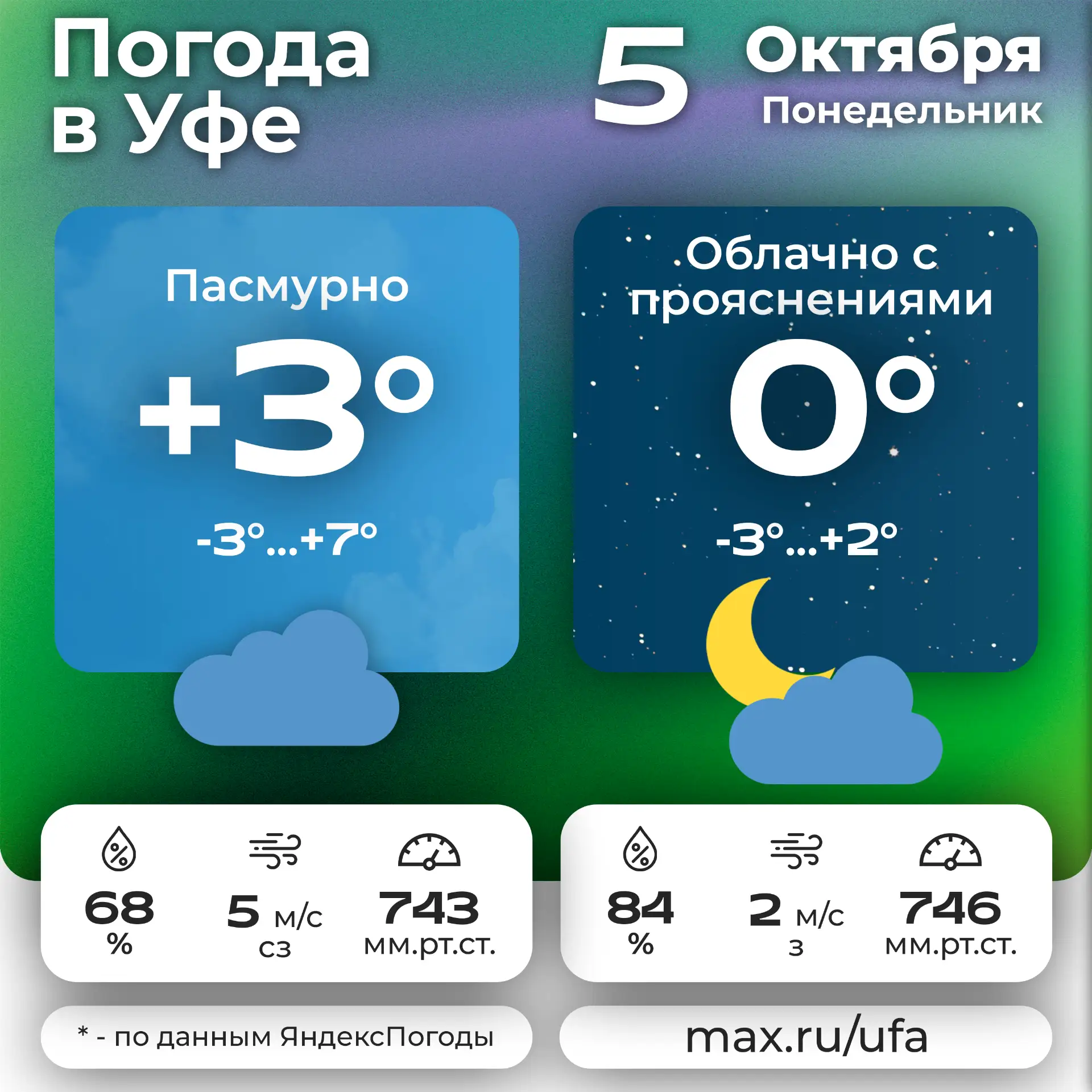 🌧 #погодавуфе 🌛