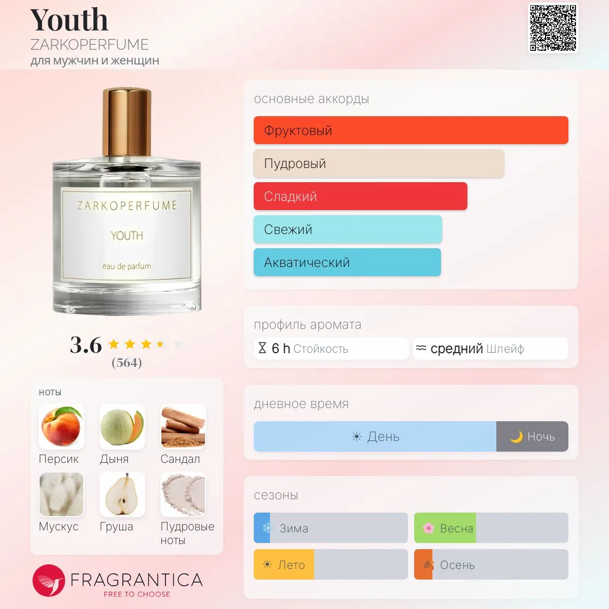 🍑 Zarkoperfume Youth
«Персик, дыня, яблоко, жасмин, роза, слива, сандал, мускус, ваниль»
— Запах пе