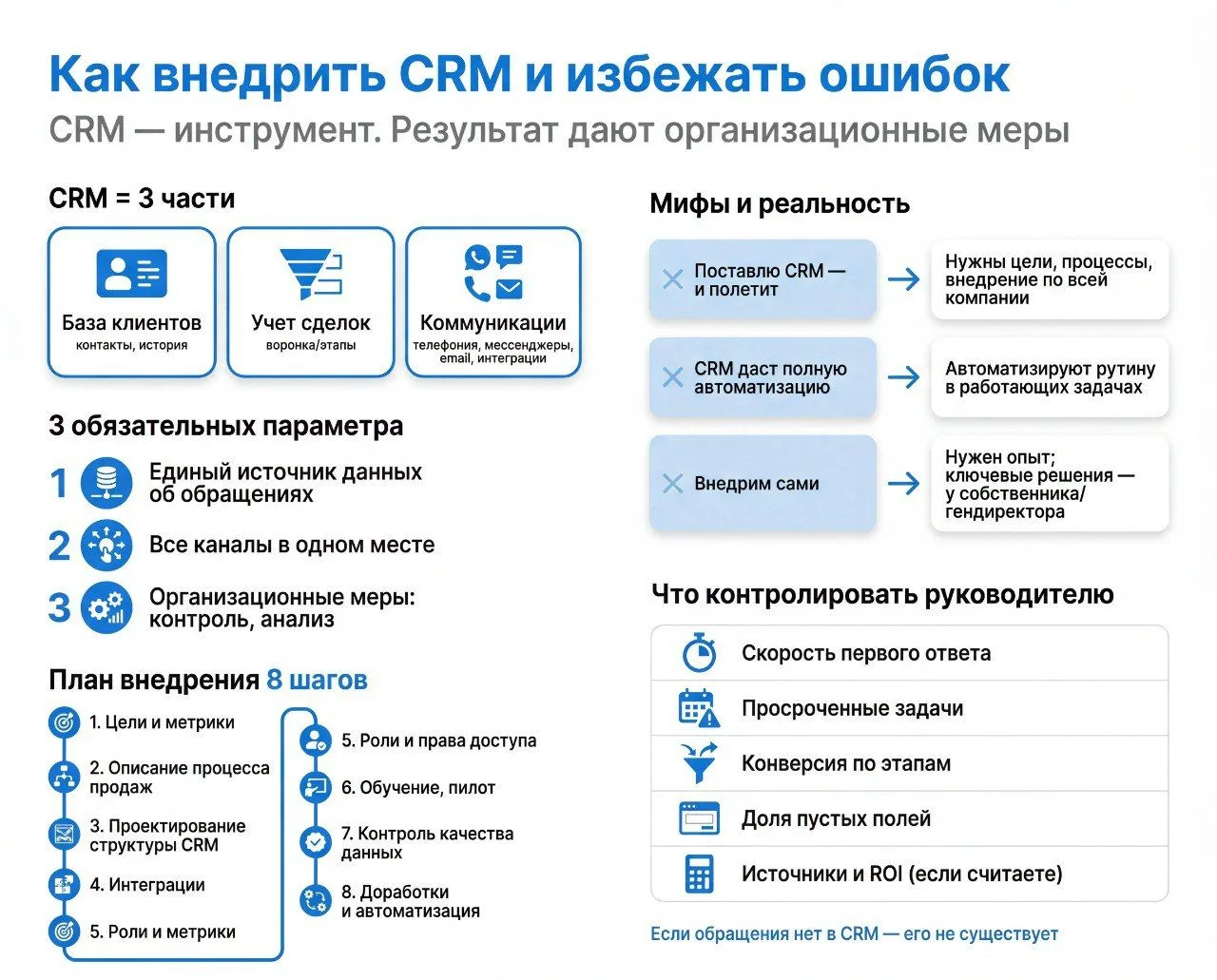 Внедрение CRM может упростить работу команды, повысить продажи 📈 и помочь лучше контро...