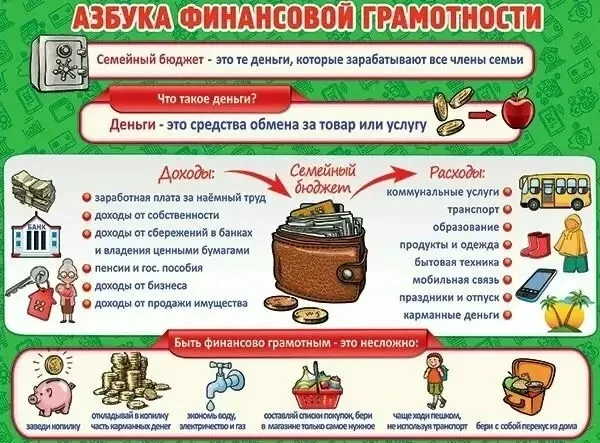 Всем привет! 👋 

🛒 Учимся тратить с умом! 
3 июля в нашем пришкольном лагере «Дружба» прошёл урок 