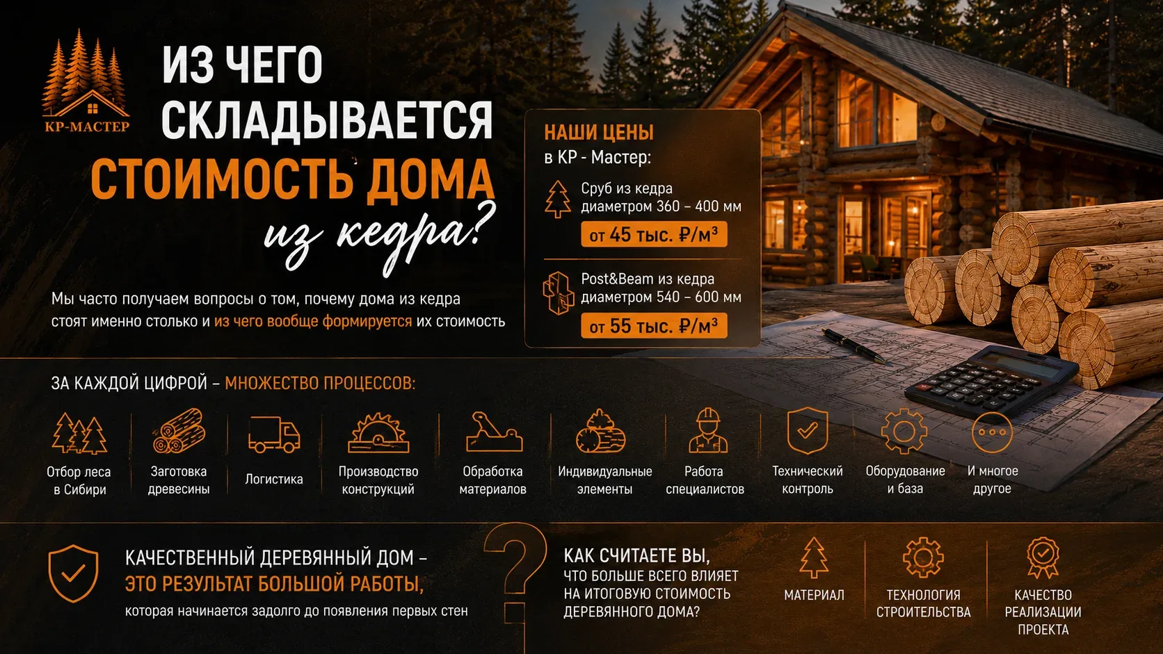 💰 Из чего на самом деле складывается стоимость дома из кедра?

Мы часто получаем вопросы о том, поч