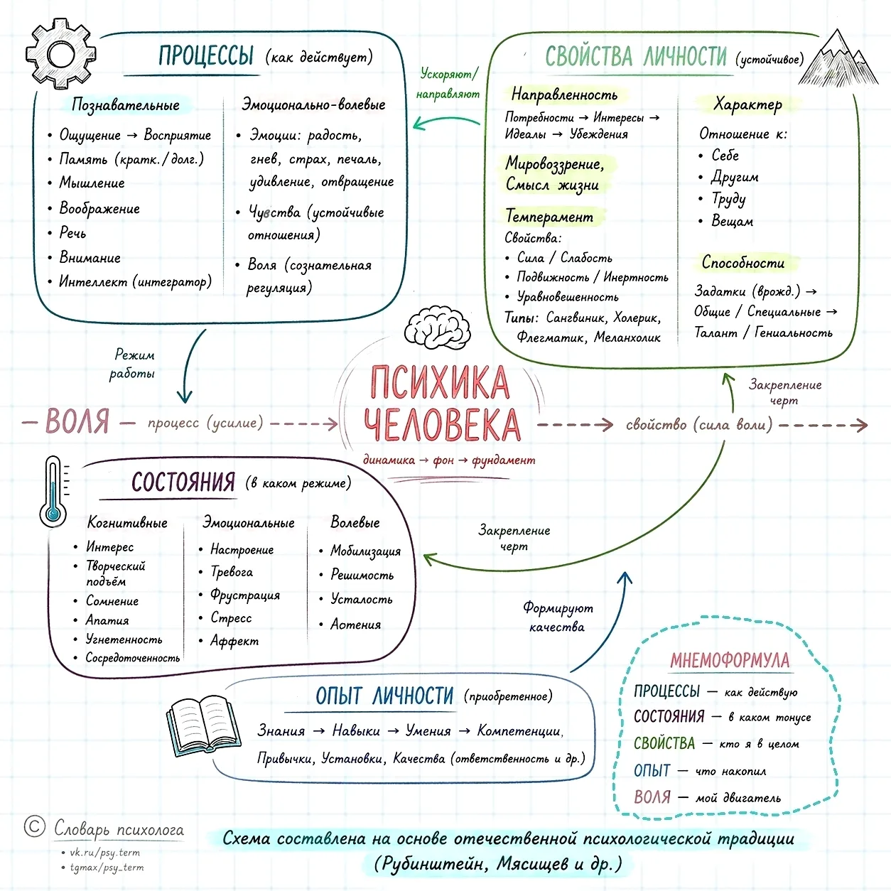#схемы_term, #p_term