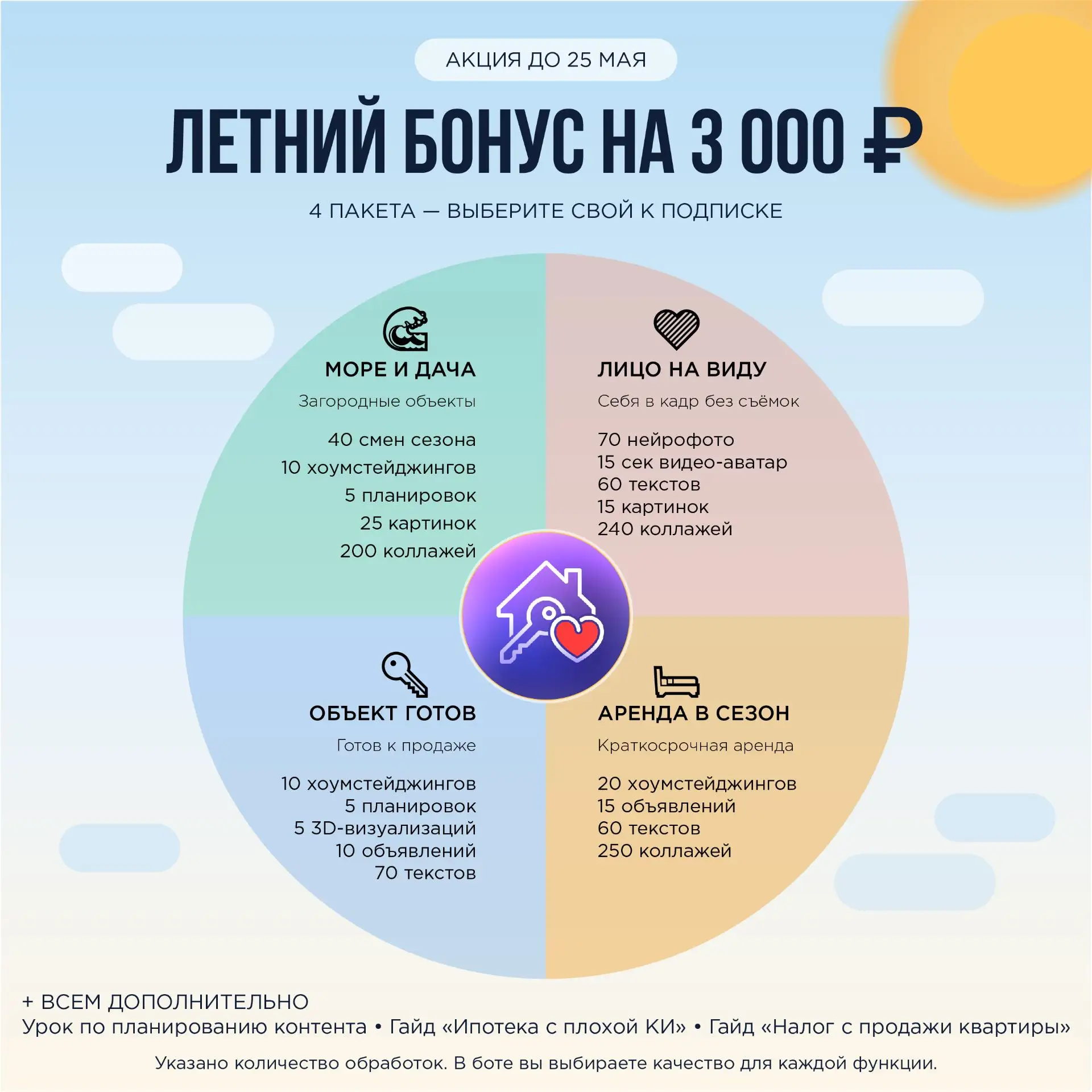 4 летних бонуса на 3 000 ₽ – какой оставить вам?