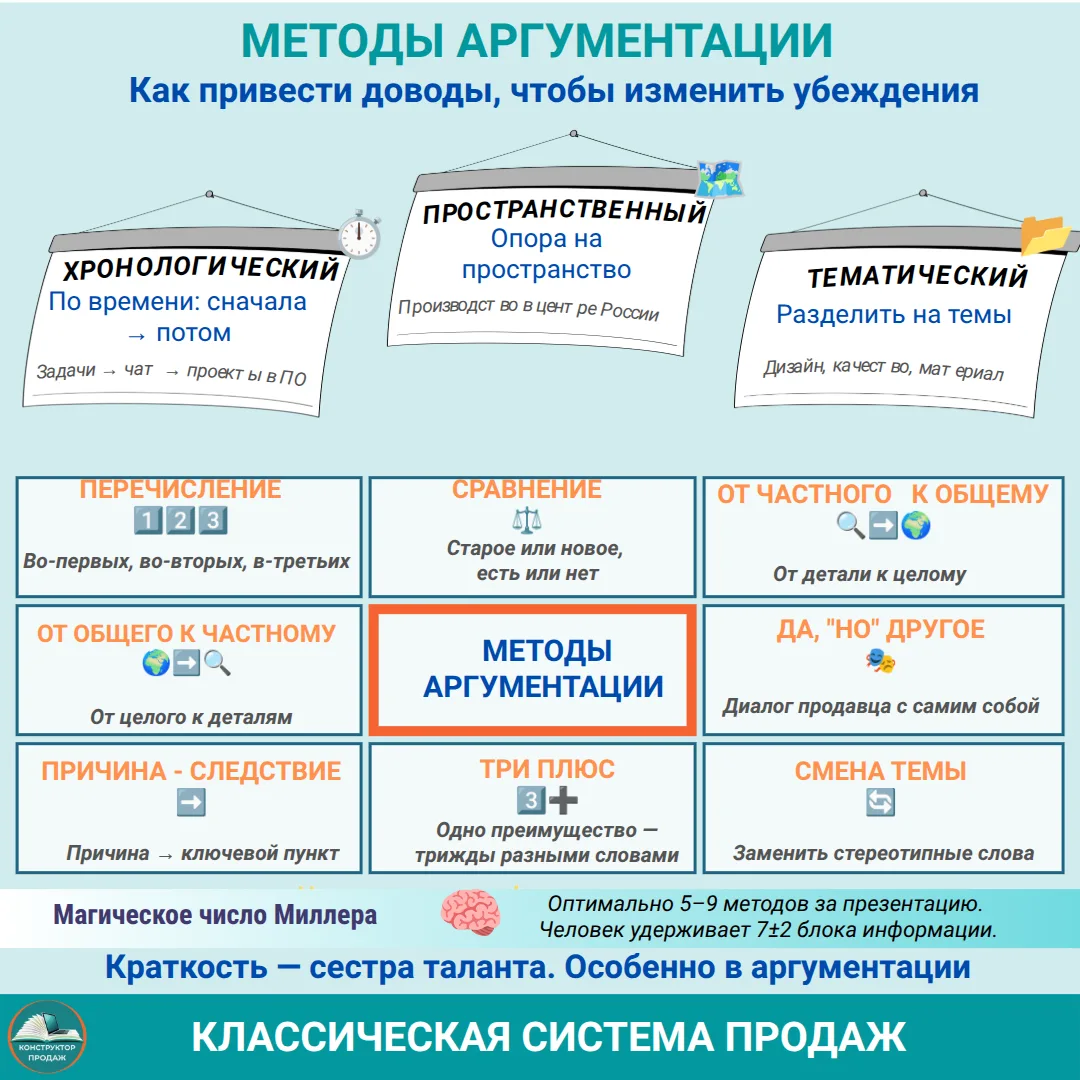 🎤 8 методов аргументации, которые работают без крика