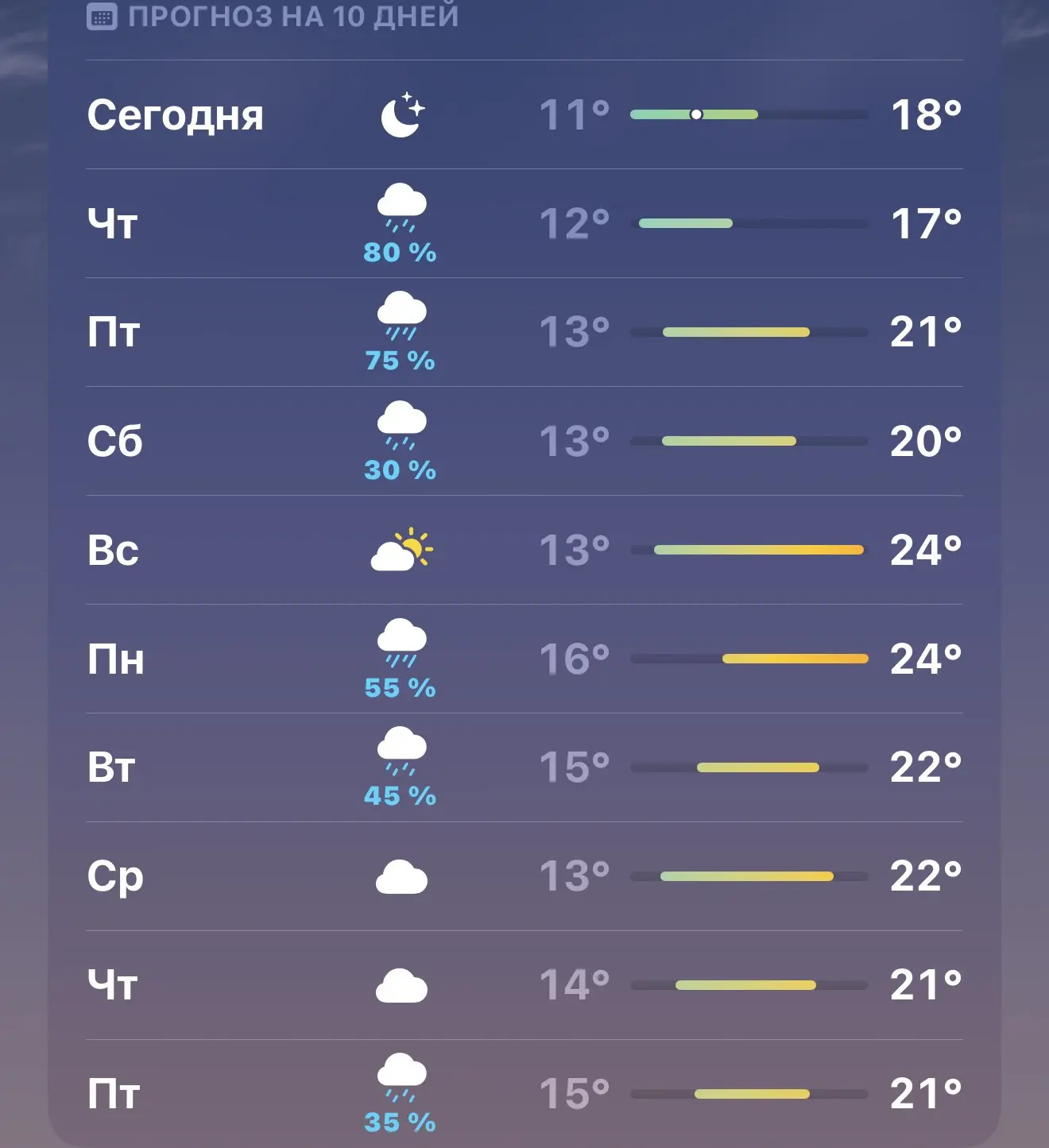 ☀️ Потепление придёт в Долгопрудный уже в пятницу