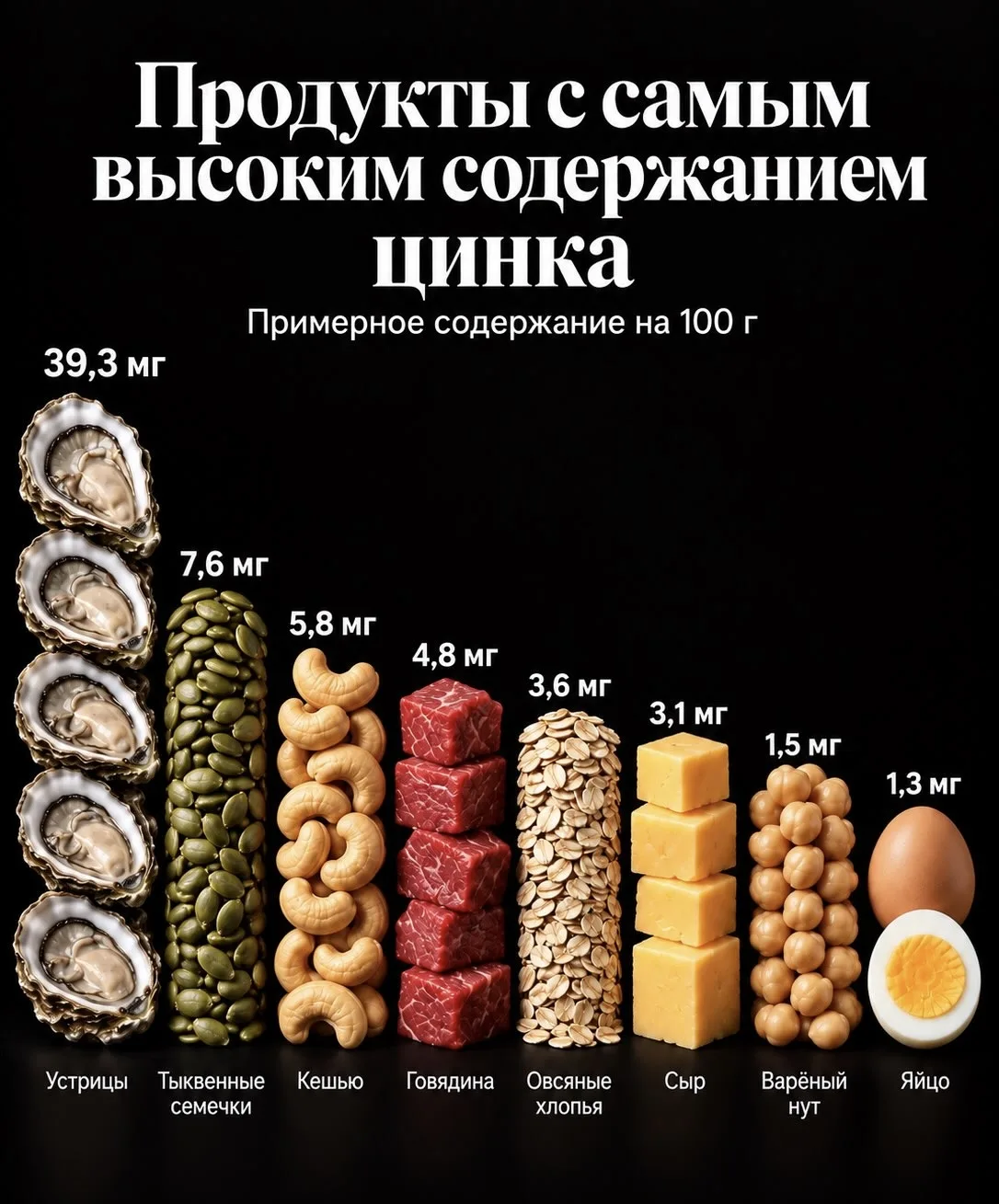 ☝️Ловите небольшую шпаргалку по количеству полезных элементов в продуктах