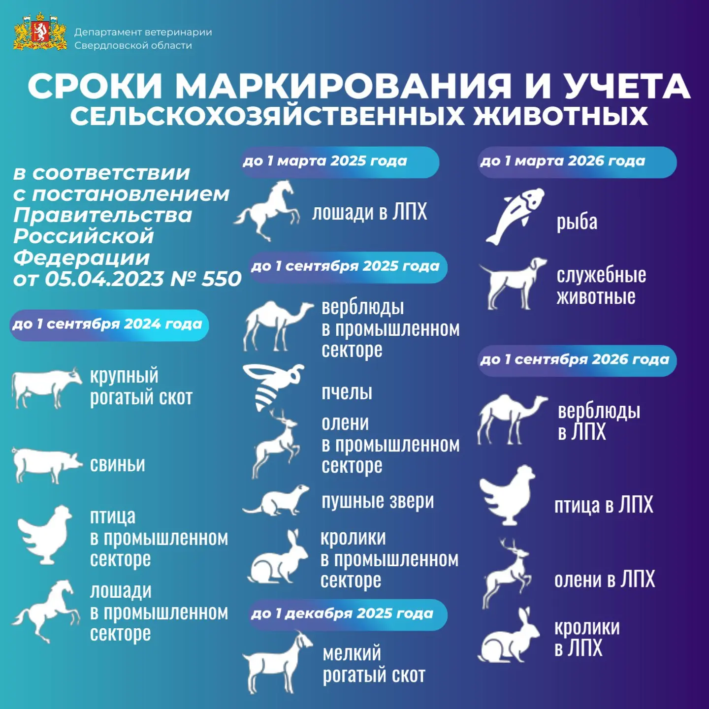 ❗️Маркировка животных и птицы.