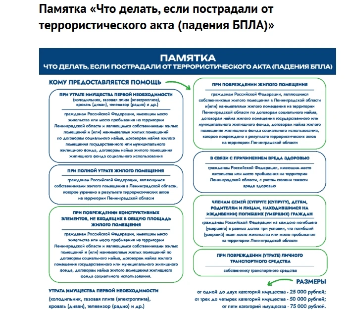 Информация комитета по социальной защите населения Ленинградской области