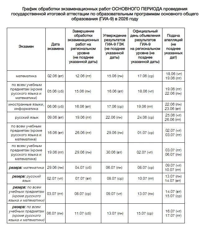 График обработки экзаменационных материалов ГИА в 2026 году