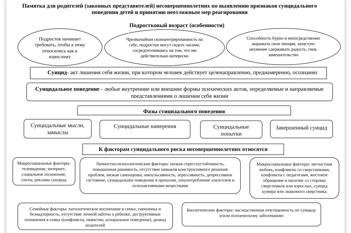 #памятка