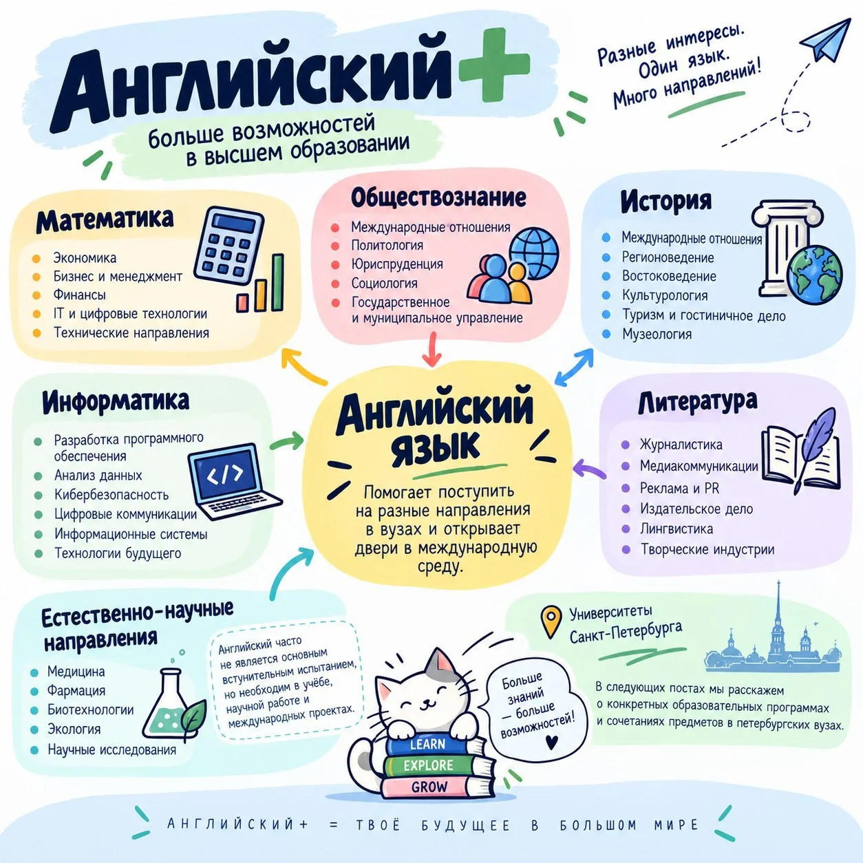 🇬🇧 АНГЛИЙСКИЙ+ | БОЛЬШЕ ОБРАЗОВАТЕЛЬНЫХ ВОЗМОЖНОСТЕЙ