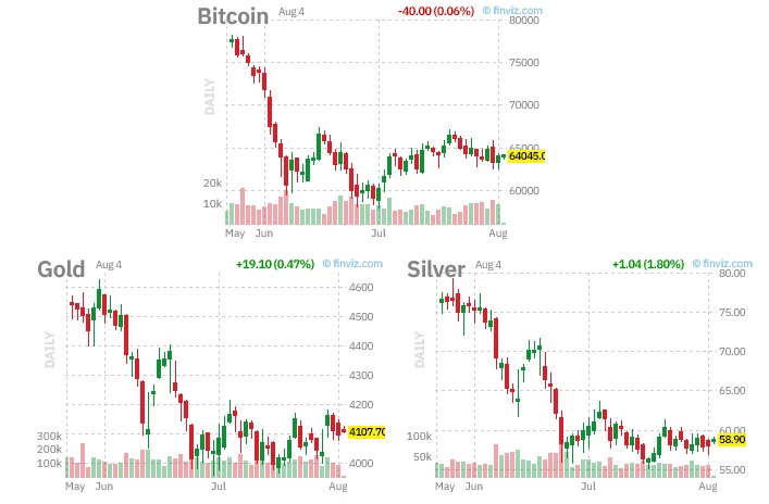 ✴️🌕#BTC #золото #серебро
