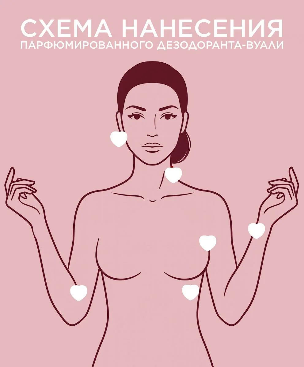 Вопросы и ответы: парфюмированный дезодорант-вуаль для тела Fleur Hypnotique 💖   Парфюмированный дез