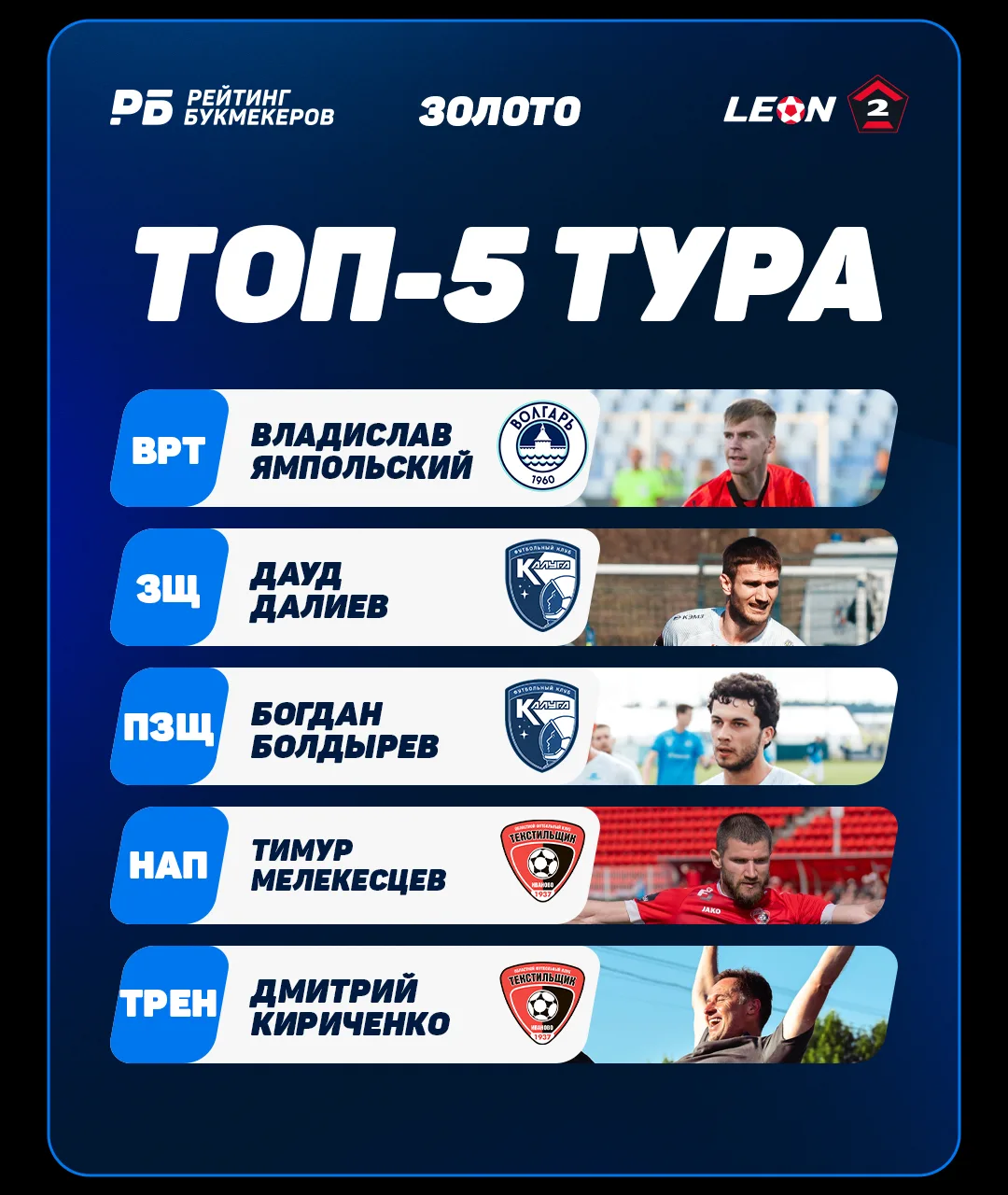 Вместе с «Рейтингом Букмекеров» собрали сборную финального тура «Золота» 🔥