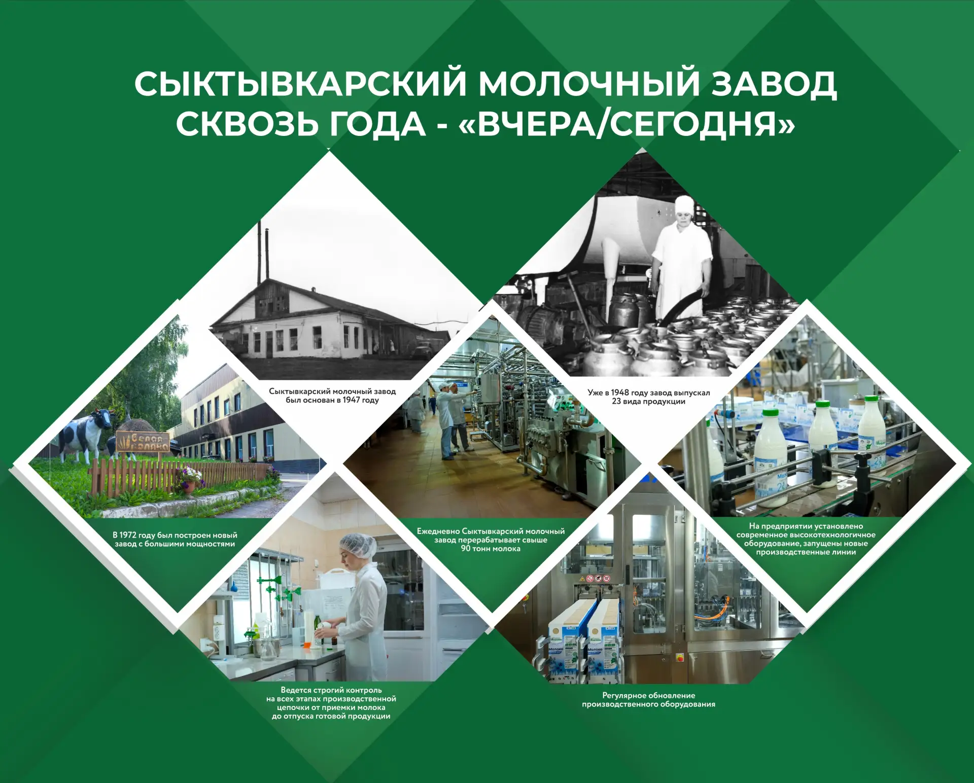 Многолетняя история Сыктывкарского молочного завода — это путь от локального молочного ...