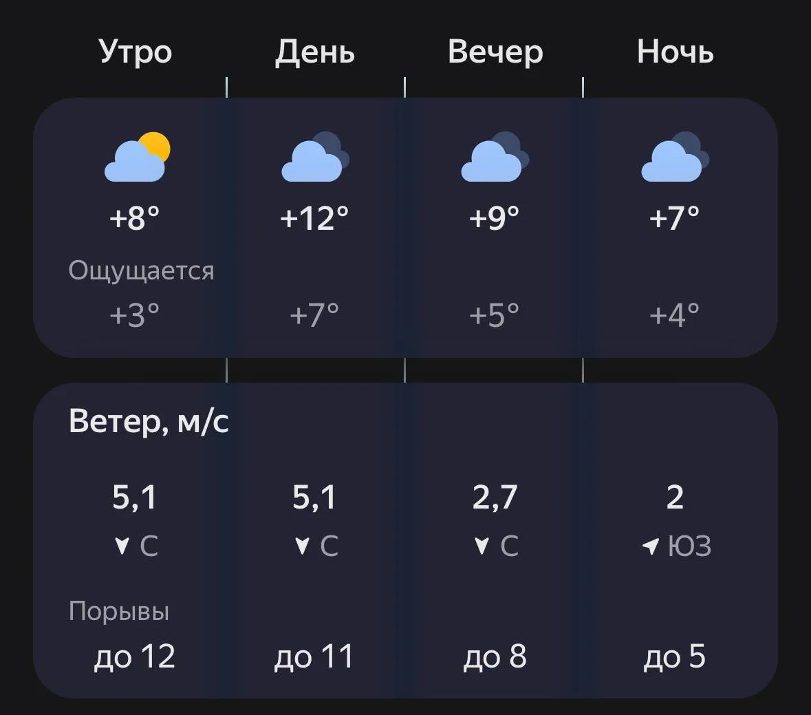 ⛅️ Доброе утро, Лиски!