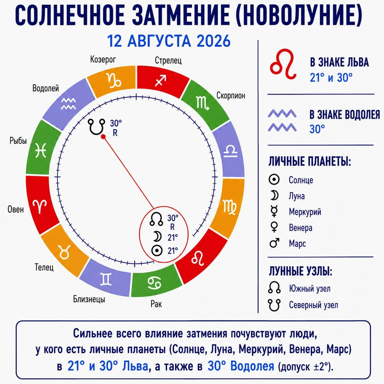 Есть здесь ЛЬВЫ,