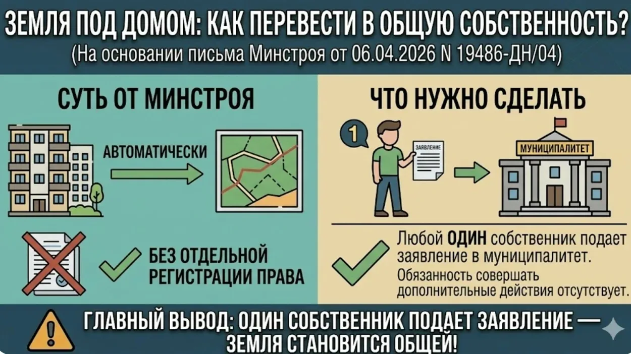 Что сделать, чтобы земельный участок под многоквартирным домом перешел в общую собствен...