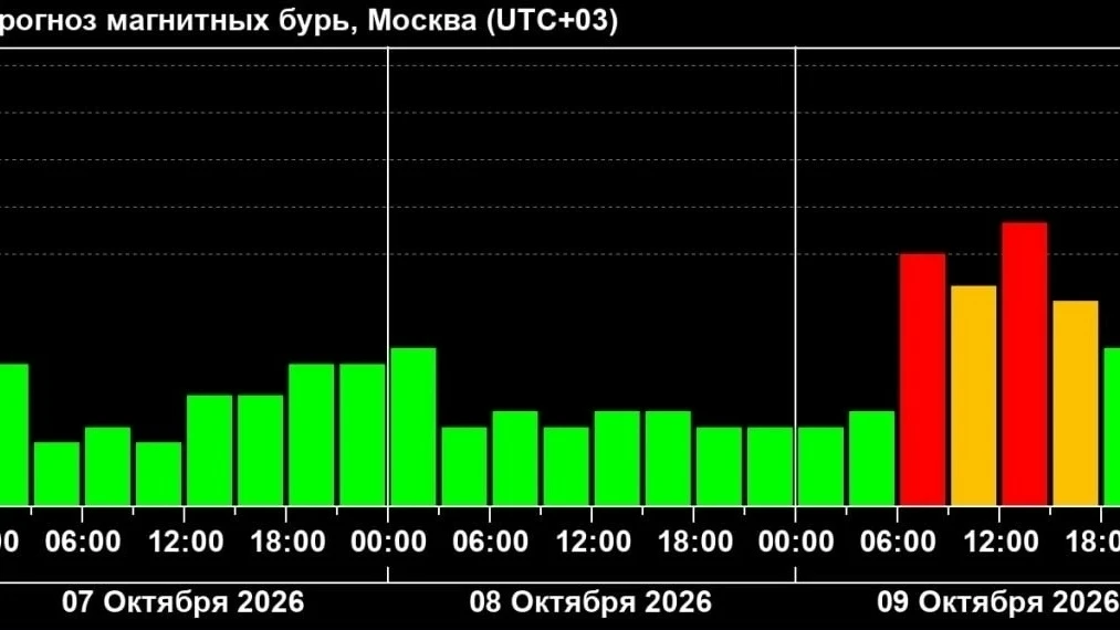 🥴 На этой неделе на Землю ожидаются сильные магнитные бури, предостерегли ученые.