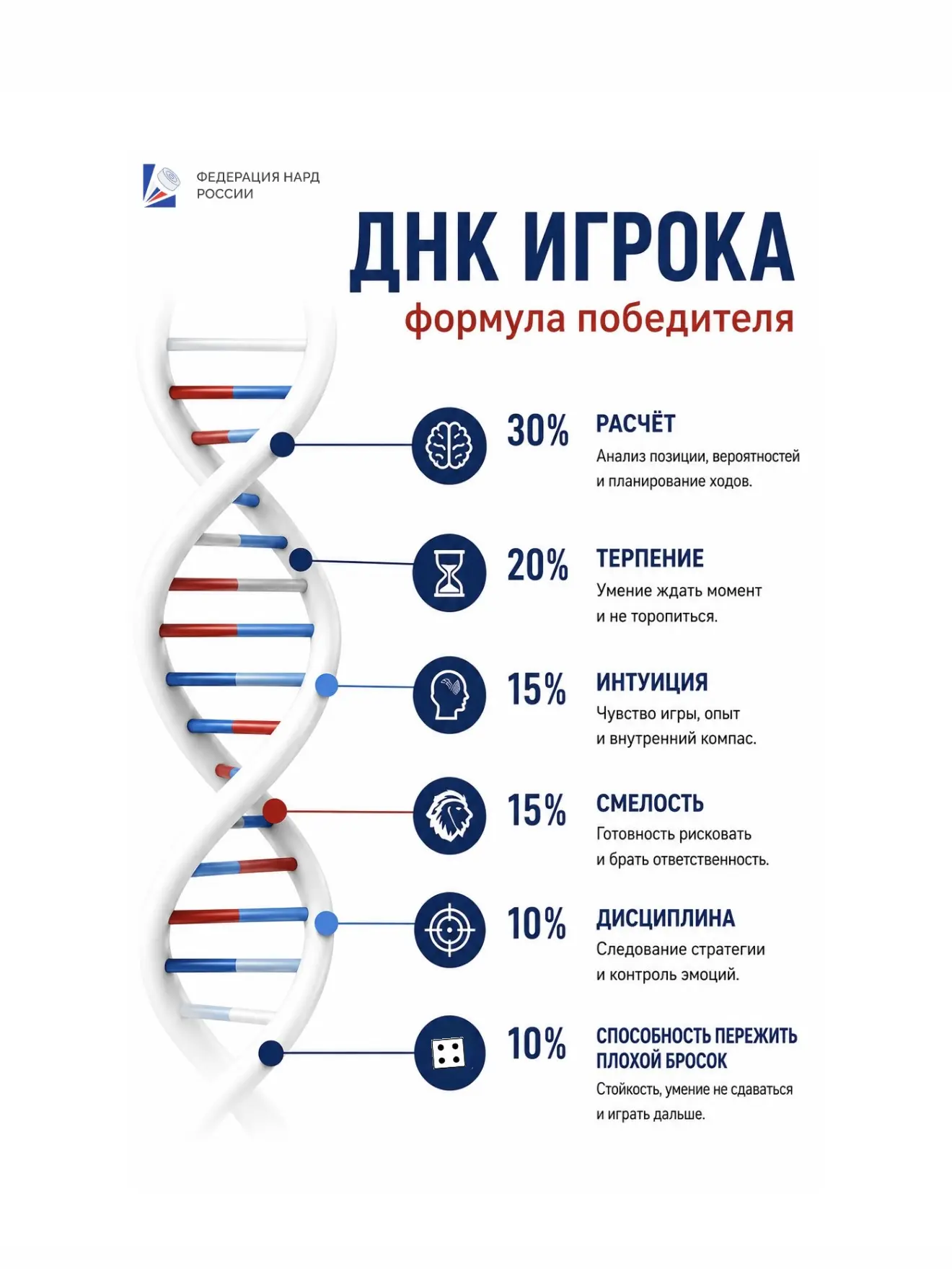 Формула победителя проста: