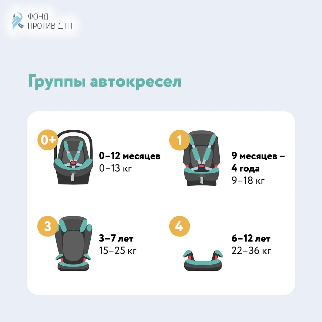 Безопасность ребёнка в машине начинается ещё до поворота ключа зажигания!  Подробная инструкция от Г