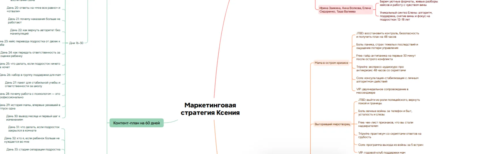 Когда мне говорят, что я не знаю что писать и у меня нет заявок…