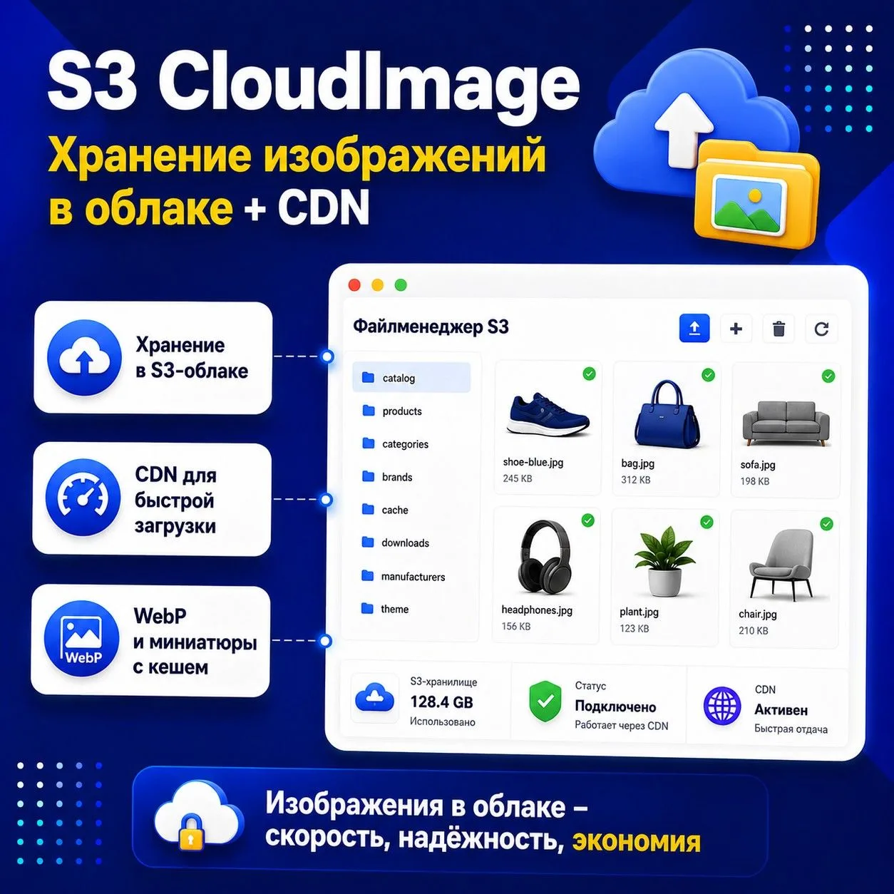 S3 CloudImage | Хранение изображений в облаке + CDN - Изображения товаров, категорий, б...