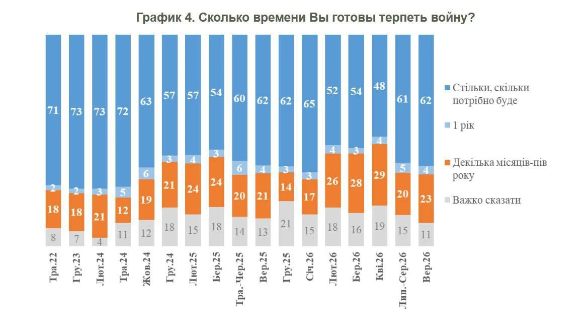 #Оценка_Жителя