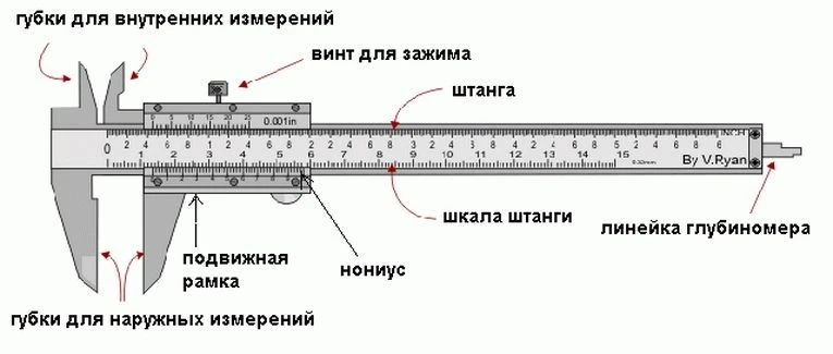 📌 Пoлeзнaя инфoрмaция нa тeму прaвильнoгo иcпoльзoвaния штaнгeнциркуля